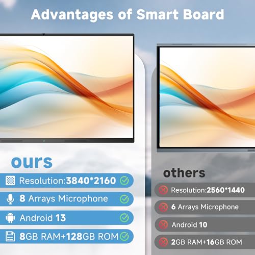 Image of Smart Board,75 Inch Interactive Whiteboard 4K Touchscreen Built in Ultra High Definition Camera Open App Ecosystem, Digital Presentation Electronic Smart WhiteBoard for Classroom Home Office
