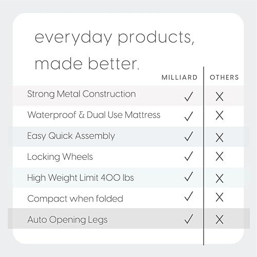Miniatura 22 de Milliard Deluxe Diplomat - Cama plegable con colchón para adultos, tamaño individual, cama plegable portátil con colchón de espuma viscoelástica de