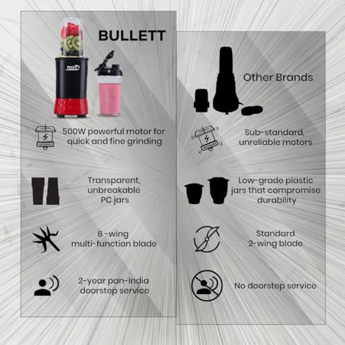 Image of Bullett by Wonderchef, 500W Mixer Grinder Blender Smoothie Maker, 22000 RPM, 2 Jars, Stainless-Steel Blade, Sipper Jar & Lid, 2-Yr Warranty, Black & Red