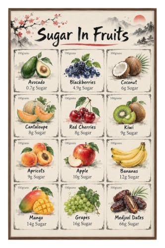 CHYIFSHIY Sugar in Fruits, Natural Sugar Comparison Nutrition Canvas