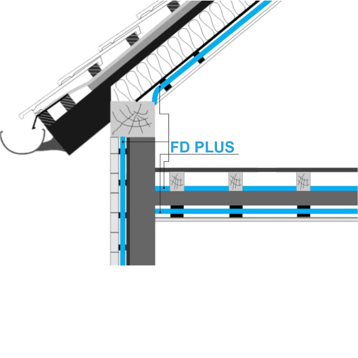 Aislamiento térmico de triple capa FD Plus 1,2 x 12,5 m = 15 m².