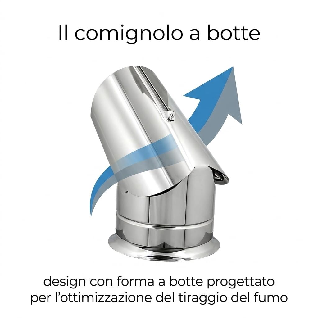MAKA Comignolo Gallo Quadro, Terminale per Canna Fumaria Camino Stufa a Legna Pellet e Gas, Cappello Antipioggia Aspirafumo Base Quadra (220x220 mm - Zincato)