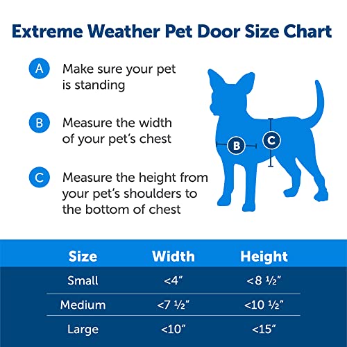 Petsafe Extreme Weather Pet Door For Cats And Dogs – 3-Flaps For Added Insulation – Medium Pets #TOP4