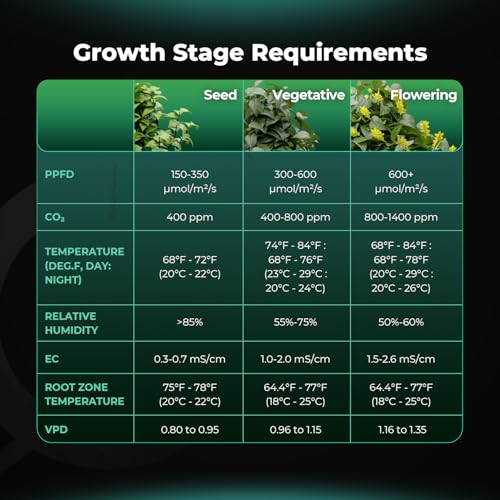 Kit sensor de plantas MARS HYDRO para control de suelo y CO2 en armarios 6