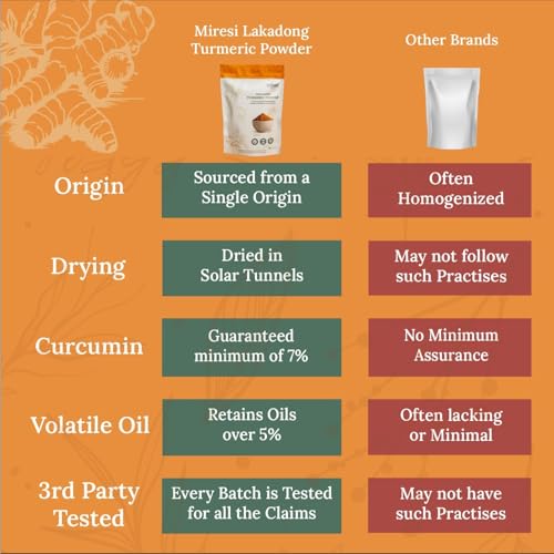 Image of Miresi Lakadong Turmeric Powder, 7% Curcumin - Lead Chromate Free, ETO Free, Sustainably Sourced, 100g (Pack of 1)