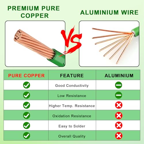 THHN Wire 10 Gauge 200 FT, 10 AWG Stranded OFC Copper Electrical Building Wire with Nylon Jacket PVC Insulation, Rated 600V for Residential, Industrial, CNC, Ground (10 Gauge, Green) by YDDECW - Used condition - Image 3