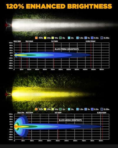 Image of Auxbeam XP-Ultra Series 5-Inch Side Shooter LED Pods Offroad Lights 2-Pack | Spot Flood Combo, DRL & Turn Signal, Dual Color Amber White, 270 Far /Wide Coverage, 174W 20400LM High Power, Light Covers