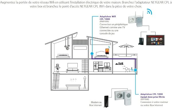 NETGEAR CPL WiFi PLPW1000-100FRS avc Filtered socket and 1 Ethernet port, ideal for having Internet anywhere in the home and enjoying multi-TV service at home - 2