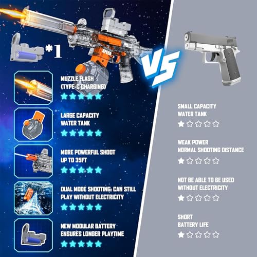 Wasserpistole Elektrisch,Water Gun für Kinder und Erwachsene,Hohe Kapazität Elektrische Wasserpistole,Wasserpistole mit Großer Reichweite,Spritzpistolen Spielzeug für Sommer Garten Pool Strand