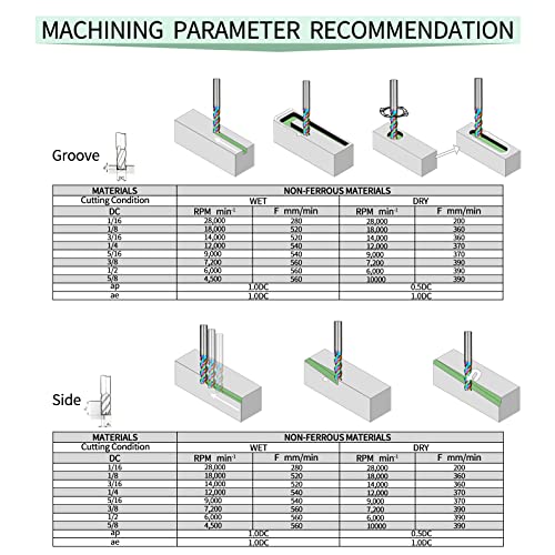 Image of Tools DLC Series Carbide Square End Mill, Diamond-Like Coating, End Mill for Aluminum, Copper, Magnesium Alloys, High Silicon Aluminum, Composite Materials,3 Flute,1 /2 Shank (0.5(1 /2) inch, 2pcs)
