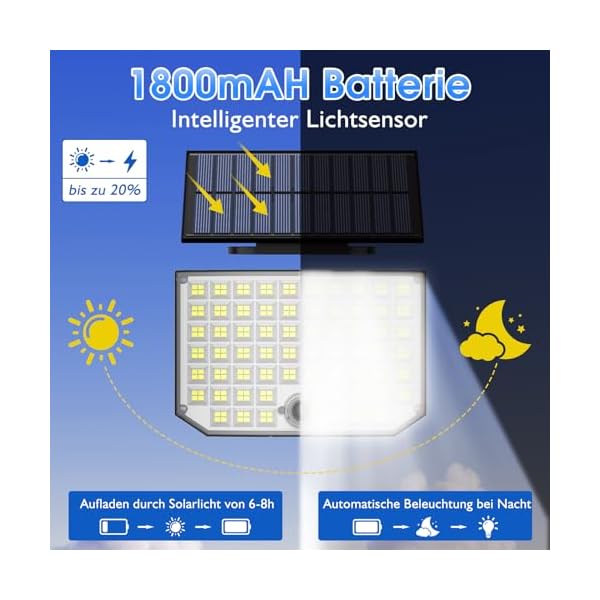 Ortiny Solarlampen für Außen mit Bewegungsmelder 256 LED 3 Modi, Solarleuchten Aussen IP65 Wasserdichte, Aussenleuchte 210°Beleuchtungswinkel Solarlampen Gartenleuchten für Terrassen/Garagen 2 Stücke – Bild 3