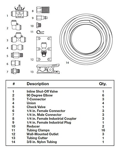 Kit para línea de aire Performance Tool 60' x 3/8" miniatura 3