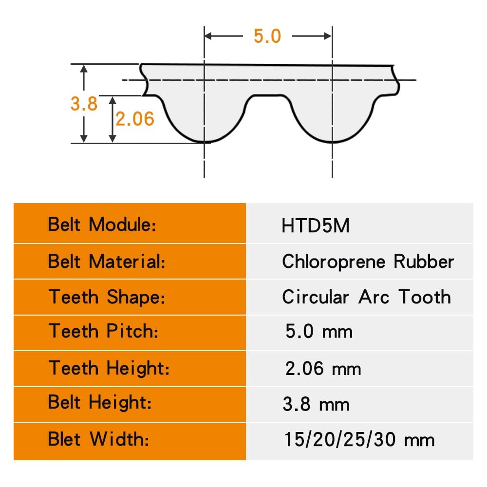 Cinghia Di Distribuzione HTD5M 15mm X 300mm (60 Denti) In Gomma Neoprene – Per Stampanti 3D, Robotica E Macchine CNC