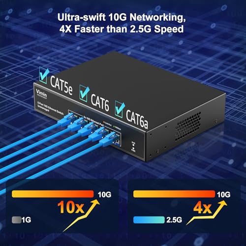 Image of 5 Port 10G Ethernet Switch,10Gbe Network Switch with Base-T RJ45 Port Support 100M /1000M /2.5G /5G /10G Speed Auto-Negotiation, 100Gbps Switching Capacity, Plug & Play for 10G NAS, PC, NIC, WiFi7 Router