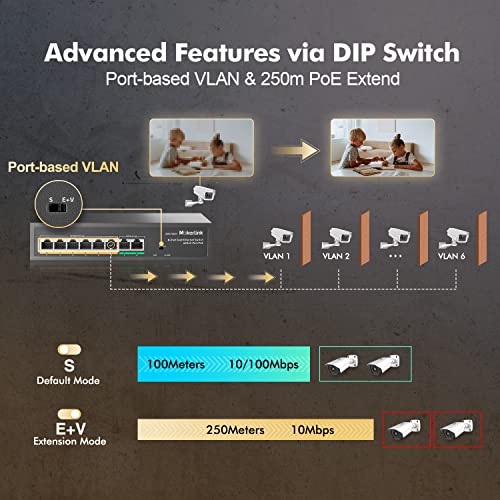 Image of MokerLink 8 Port PoE Switch with 6 PoE+ Port, 2 Uplink, 100Mbps, 78W AI Detection IEEE802.3af /at, Fanless Metal Plug & Play Network Switch