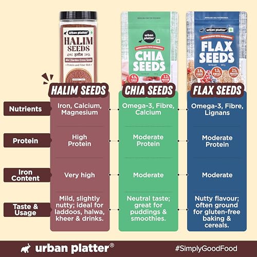 Image of Urban Platter Halim Seeds, 400g (Garden Cress /Aliv Seeds, Protein & Fiber Rich Superfood, Nutrient Dense Seed for Laddoos, Halwa & Traditional Recipes)