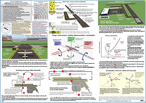 FTS FAA PRIVATE PILOT TRAINING STUDY GUIDE POSTER (Poster, Size 27 x 19 In) by FTS - Image 2