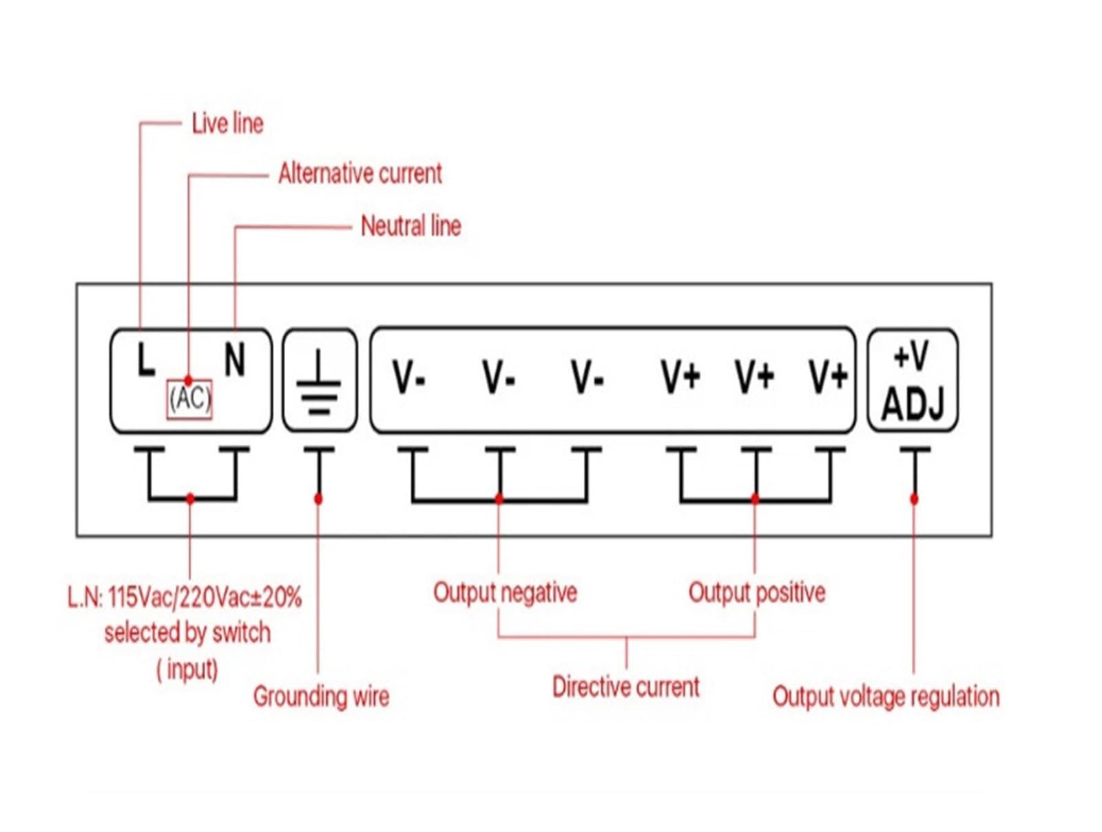 Alimentatore da Banco, Alimentazione elettrica di CC 30V 50A 1200W, alimentazione elettrica stabile -, alimentazione elettrica di commutazione 1200w(36V)