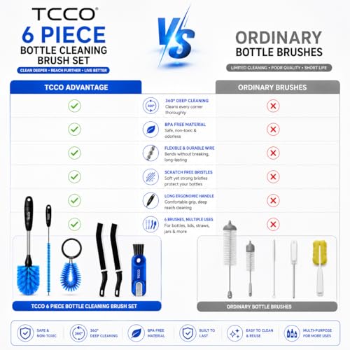 Image of 6-in-1 Bottle Cleaning Brush Set with Long Handle Stainless Steel Bottle Brush, Straw Cleaner, Lid Brush & Gap Cleaner for Water Bottles, Tumblers, Baby Bottles, Flasks & Mugs