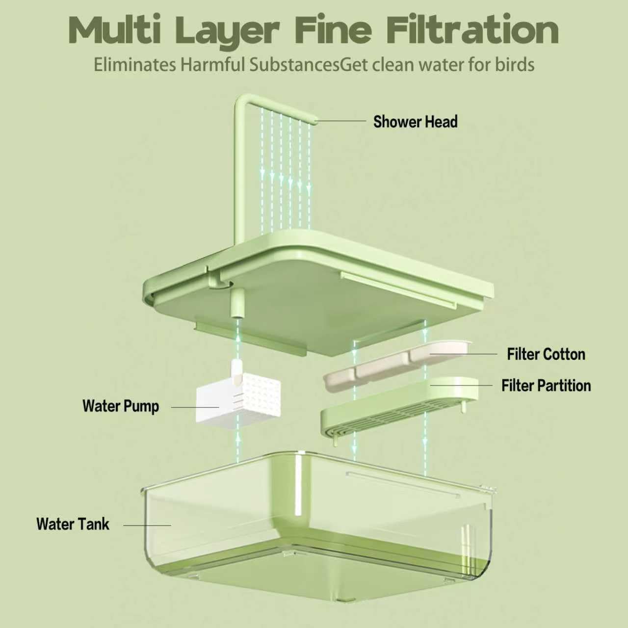 Parrot Bathtub, Bird Shower Bath, Hanging Bird Bath for Cage, Automatic Bird Bath Shower for Cage, Indoor Cage Accessories for Parakeets, Budgies, Cockatiels, Conure, Lovebird, Green A