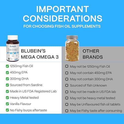 Image of Blubein Mega Omega 3 Fish Oil Capsules For Men & Women,Triple Strength With 1250 Mg (450 Mg Epa & 300 Mg Dha) For Muscle Recovery,Healthy Heart,Joints & Brain - 60 Capsules X Pack Of 2,2 Count