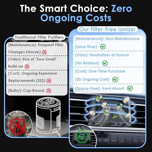 Yakry Mini Car Air Purifier Ionizer