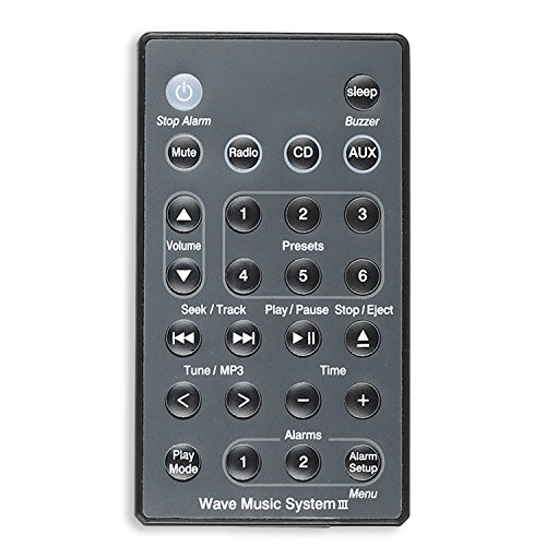 Replacement Remote Control for Bose Sound Touch Wave Music Radio System, Compatible with Bose System I II III IV (Without Battery)