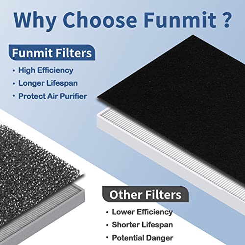 115115 Replacement Filter A For Winix Plasmawave Air Purifier C535 5300 6300 5300-2 6300-2 P300, 2 H13 True Hepa Filter + 8 Activated Carbon Pre-Filters #TOP5