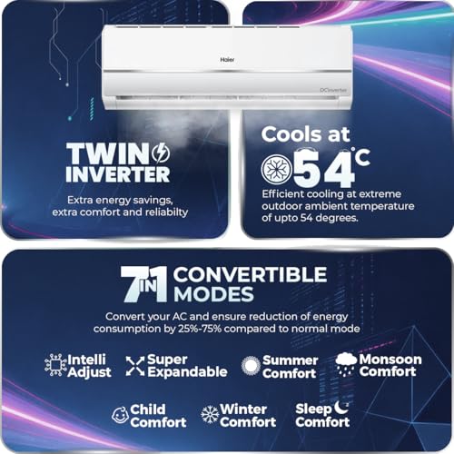 Image of Haier 1 Ton 3 Star Twin Inverter Split AC (Copper, 7 in 1 Convertible, Frost Self Clean, HD Filter, Cools at 54C, Long Air Throw - HSU11V-TMS3BN-INV,White)