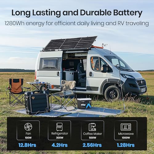 Image of 12V 100Ah Group 24 Lithium Deep Cycle Battery, 150A BMS Rechargeable LiFePO4 APP Monitoring Battery, Low /High Temperature Cutoff Protection, Perfect for RVs, Boats, Off-Grid, Home Energy Storage