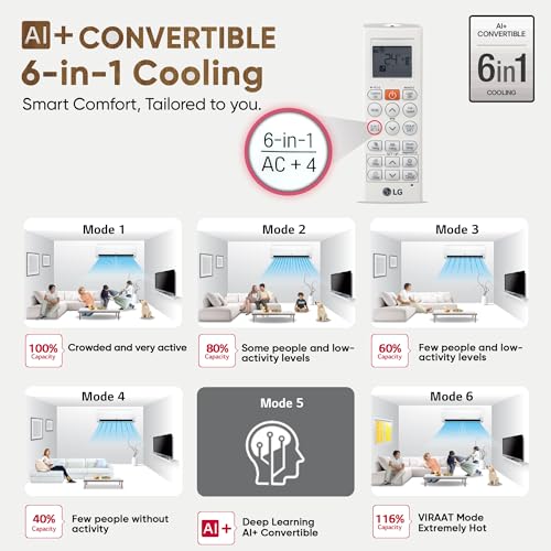 Image of LG 1.5 Ton 5 Star DUAL Inverter Split AC (Copper, AI Convertible 6-in-1, VIRAAT Mode, Faster Cooling & Energy Saving, 4 Way Swing, HD Filter with Anti-Virus Protection, US-Q19YNZE3, White)