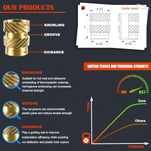 Image of 120Pcs M4 Threaded Inserts, M4 Female Thread Metric Knurled Nuts Assortment Kit, Brass Heat Set Insert for Plastic and 3D Printing Components (M4x4x6, M4x6x6)