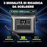 ALLPOWERS B0FJXK46CF lato 4
