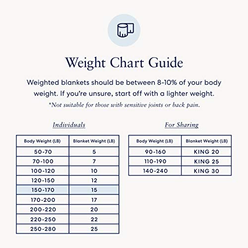 image for Luna Adult Weighted Blanket - Individual Use - 15 Lbs - 48x72 - Twin /