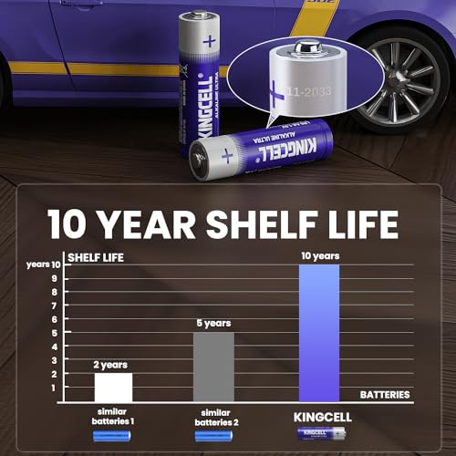 KINGCELL AA Batteries 48 Pack, Alkaline Double A Batteries 10-Year Shelf Life, High-Performance AA Batteries with Long-Lasting Power Perfect for flashlights, Microphones, remotes, Kids Toys.