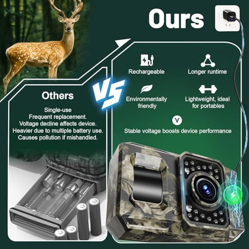 MAXDONE Solar Trail Camera 2 Pack - 4K 64MP WiFi Bluetooth Solar Deer Camera with Night Vision Motion Activated, Game Camera IP66 Waterproof, Wildlife Cameras Built-in Battery Rechargeable Power - Image 6