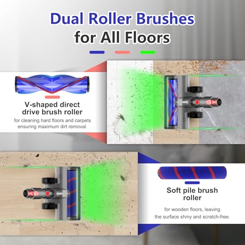 Image of Upgraded Head Replacement for Dy-son V7 V8 V10 V11 V15 Cordless Vacuum | Anti-Tangle Motor-Driven Brush Roll with Full-Area LED Light Dust Detection, Quick-Release Attachment for Hard Floors
