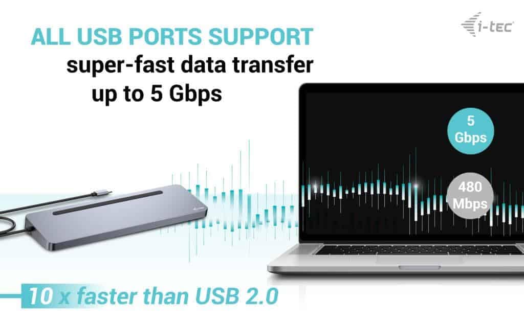 I-TEC Stacja dokująca USB-C ERGO + ładowarka 3X LCD + ładowarka 100 W (BUNDLE) UK