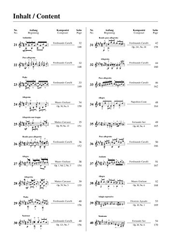 Die 100 wichtigsten Etüden für klassische Gitarre