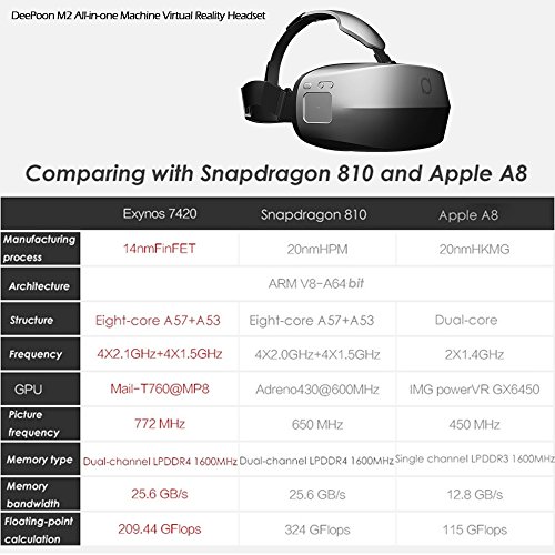 Casque VR autonome DeePoon M2 résout la fatigue visuelle 3D - 2