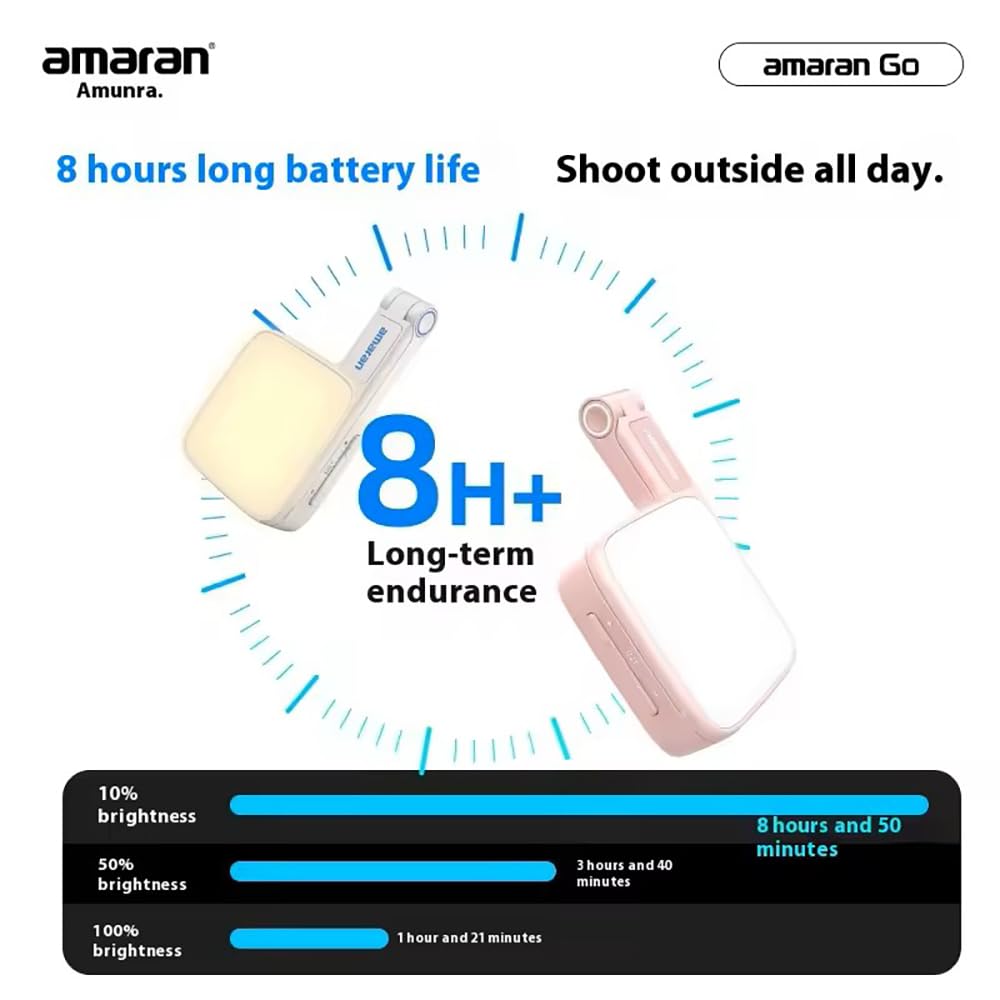 Amaran Go - Luce magnetica per telefono per selfie, doppia sorgente luminosa LED con specchio regolabile CCT 2700K-6500K, ricaricabile per selfie, trucco, videoconferenze, TikTok, per iPhone e Android