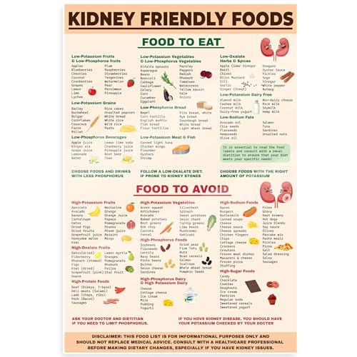 Poster Whole Body Wellness Foods tableau nutritionnel éducatif décoration murale