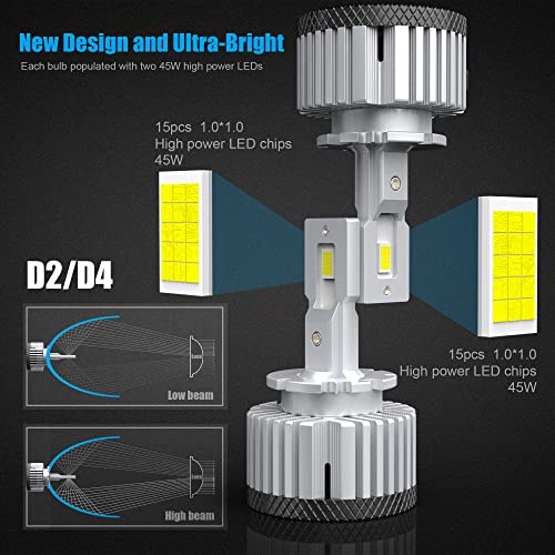Alla Lighting Canbus D2R D2S Led Headlights Bulbs, Newest 90W 1:1 Plug-N-Play Easy Installation Change Hid Conversion Kits Headlamps, 12000 Lumens 6000K~6500K Xenon White (D2S/D2R/D2C) #TOP5