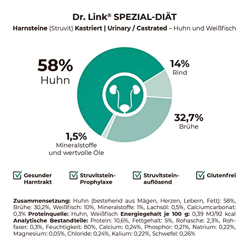 Dr. Link Spezial-Diät Katzenfutter, für kastrierte Katzen & Kater, Huhn & Weißfisch – Unterstützung der Harnwege, Diätfutter mit pH-Wert-Regulierung, Omega-3-Fettsäuren, Glutenfrei - 12x 85g Schale