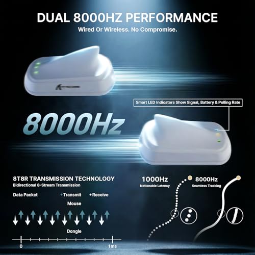 Image of ATTACK SHARK V8 8K Wireless Gaming Mouse Whit 42000 DPI-PAW3950 MAX Sensor-59g Lightweight-Nordic54L15 MCU-400h Battery Life,Triple Modes,Gaming Accessories for PC /Laptop /Mac (White Griptape)