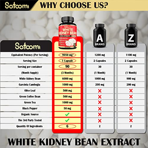 Pure White Kidney Bean Extract Capsules - 6 Herbal Ingredients 9050 Mg Equivalent - Support Carb Management, Starch Blocking With Coffee Bean & Green Tea - 90 Vegan Capsules For 3 Months #TOP3