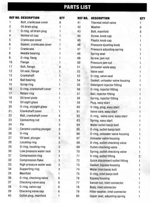 Parts list for the CANPUMP CE 3648 G pump