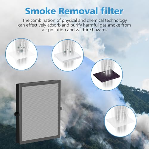 Image of iSingo 2 Pack MK-04 Smoke Removal Replacement for MK-04 Air Purifier, 4-in-1 HEPA Filter with Activated Carbon Mix, Cleans Ash for Smoke, Odors, and VOCs,(Enhanced Smoke Rem-oval Version)