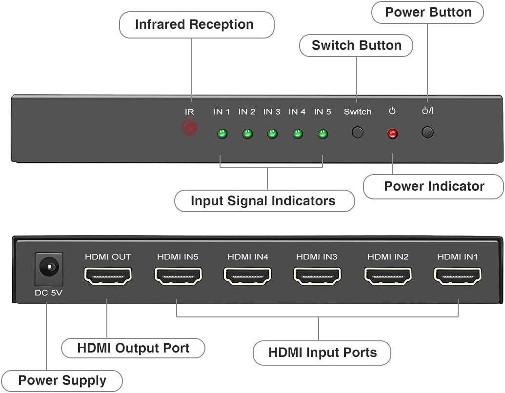 Image showing the ROOFULL 5 Port 4K HDMI Switch, its remote control, power adapter, and user manual.