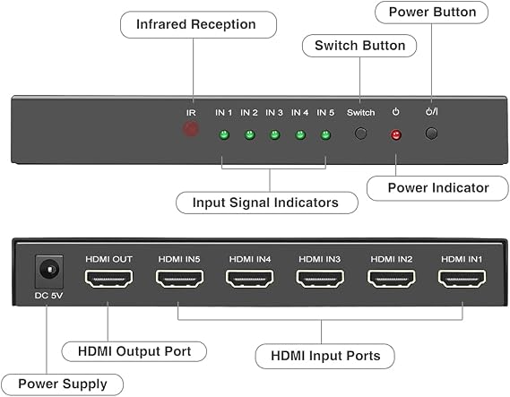ROOFULL 5 Port 4K HDMI Switch with Remote 5 in 1 Out 4K@60Hz HDMI 2.0 Video Switcher Selector, Dolby Vision/Atmos Auto-Switching HDCP 2.2 HDR 10 CEC 18Gbps for PS5/4Pro Xbox Apple TV